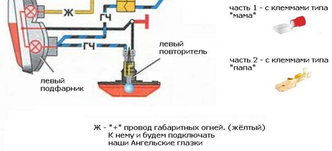 Как установить ангельские глазки?