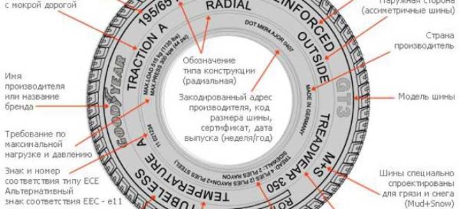 Что означают цветные полосы на шинах