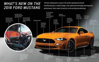 Ford Mustang GT 2018