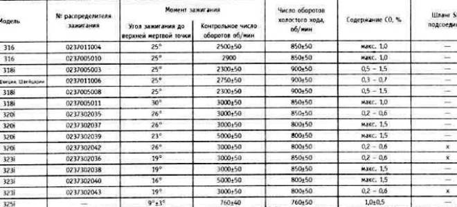 Снятие и установка трамблера (распределителя зажигания)