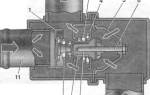 Система смазки двигателя ВАЗ 2110