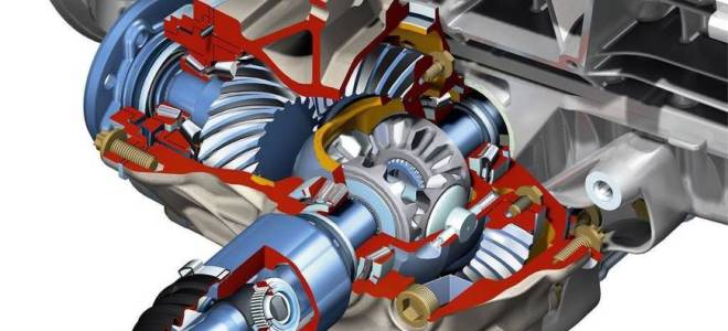 Типы приводов автомобиля