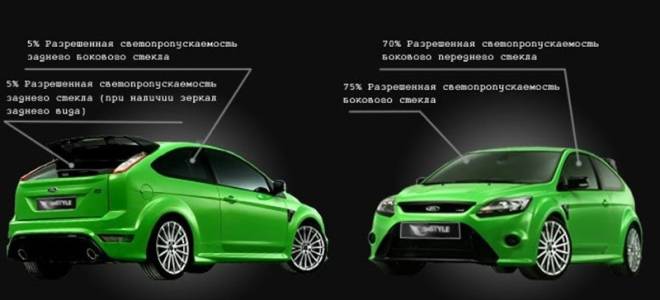 Красная тонировка стекол автомобиля