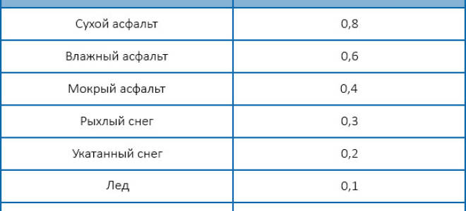 Как можно и как нельзя ездить ночью